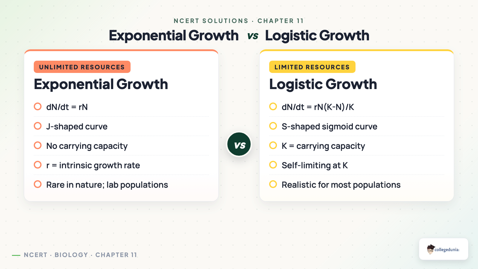 Exponential vs logistic population growth comparison