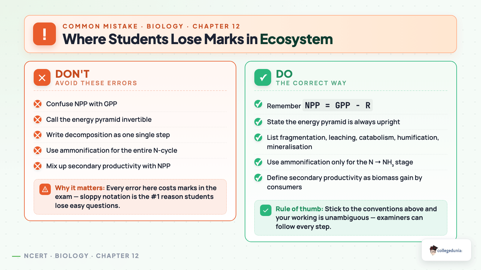 Common ecosystem mistakes: don't versus do checklist for exemplar prep
