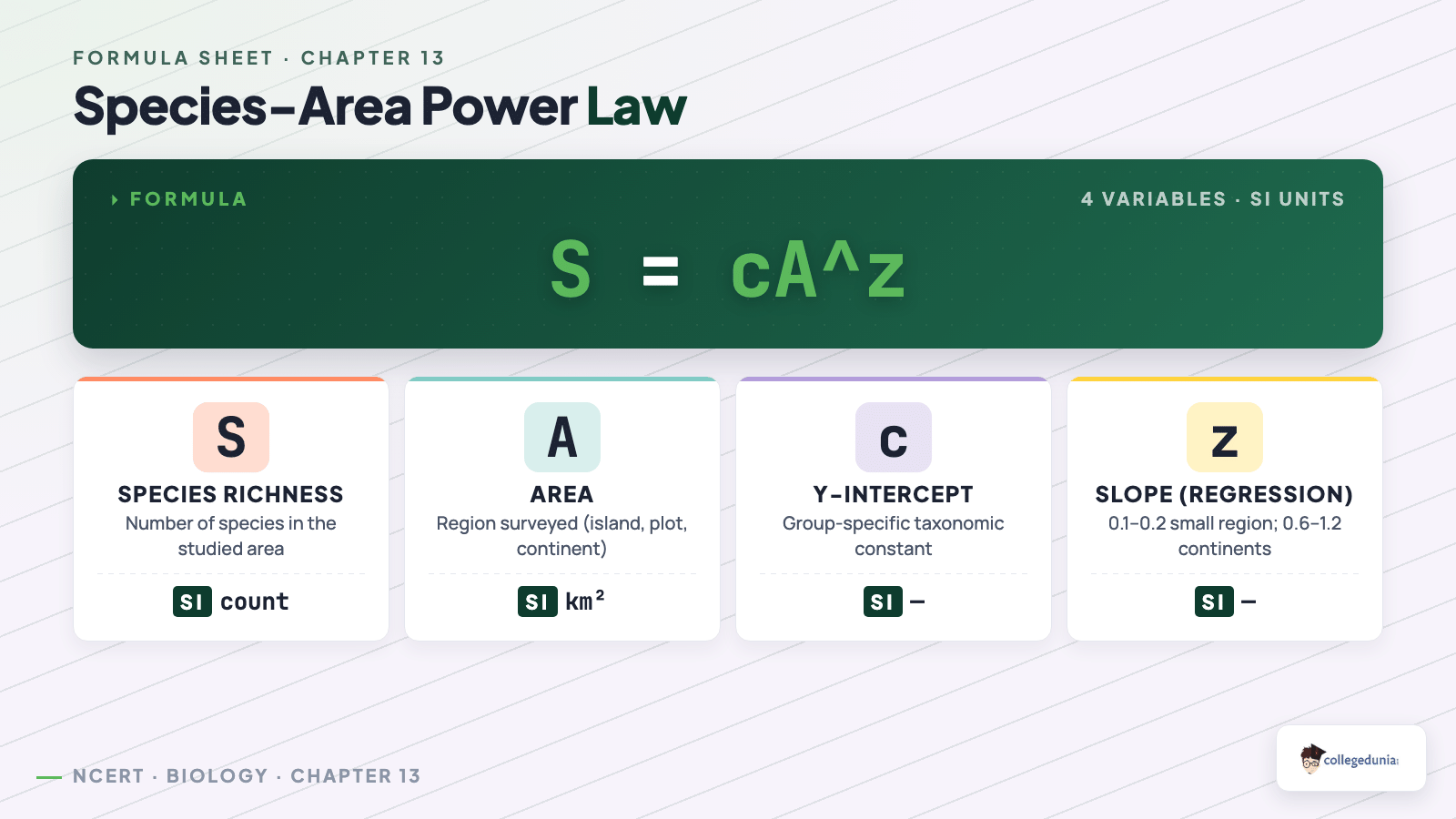 Species-area power law S = cA^z formula breakdown with z slope ranges for Class 12 Biology Chapter 13