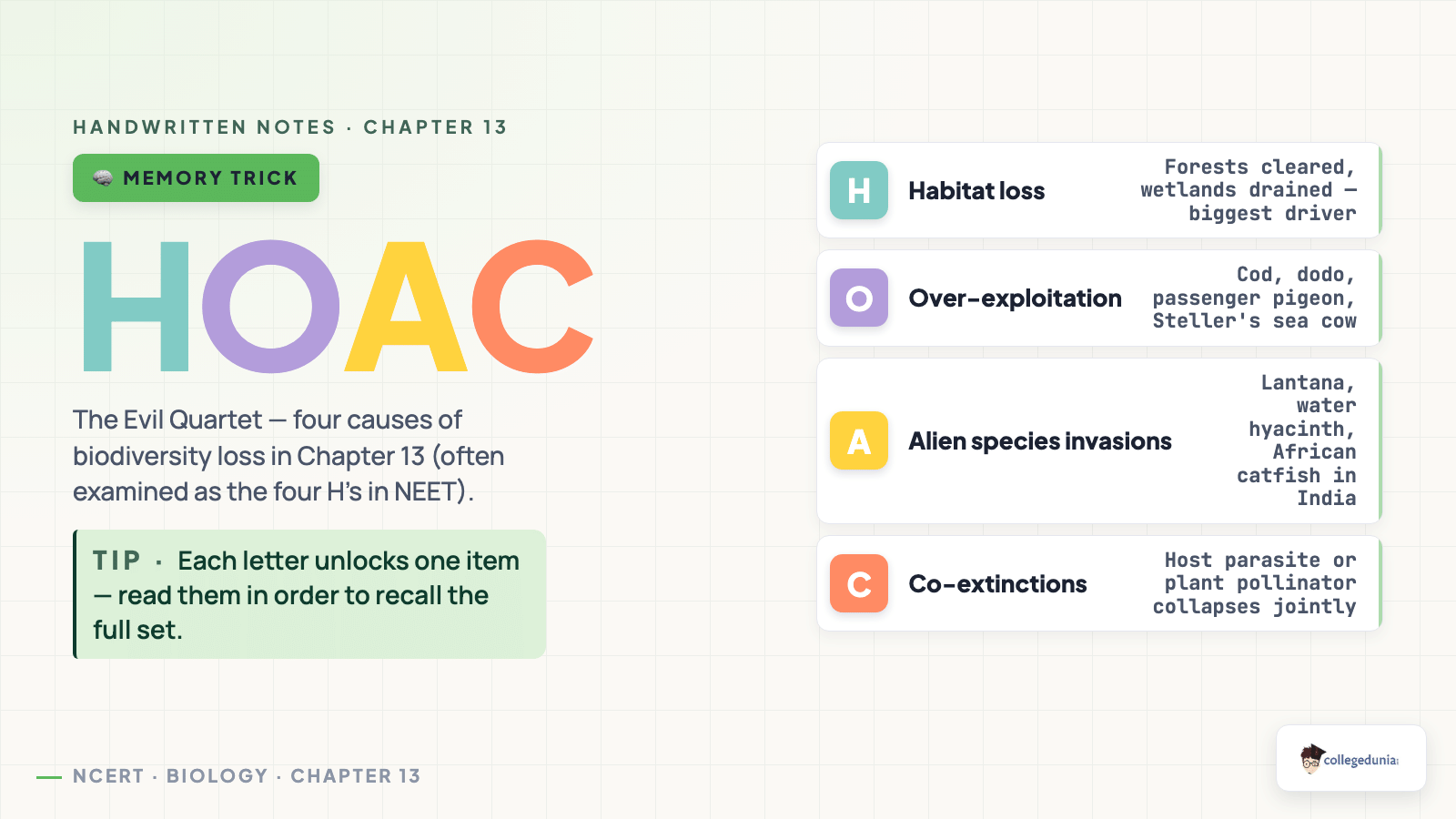 HOAC mnemonic for the Evil Quartet — habitat, over-exploitation, alien, co-extinction Class 12 Biology Chapter 13