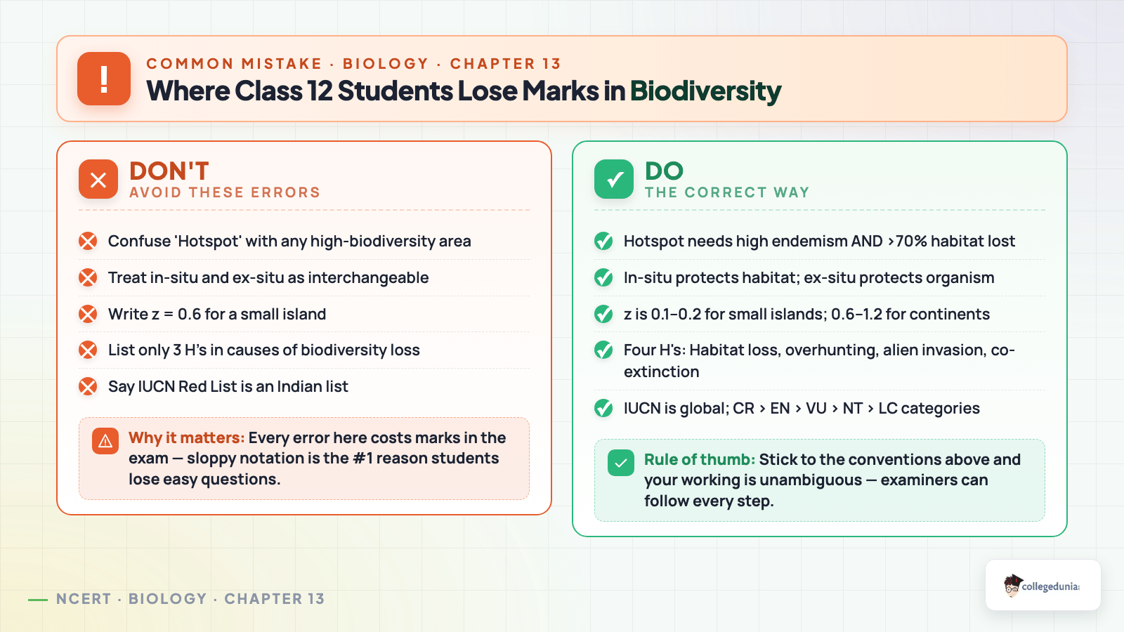 Common mistakes Class 12 students make in Biodiversity and Conservation — Don't vs Do correction list