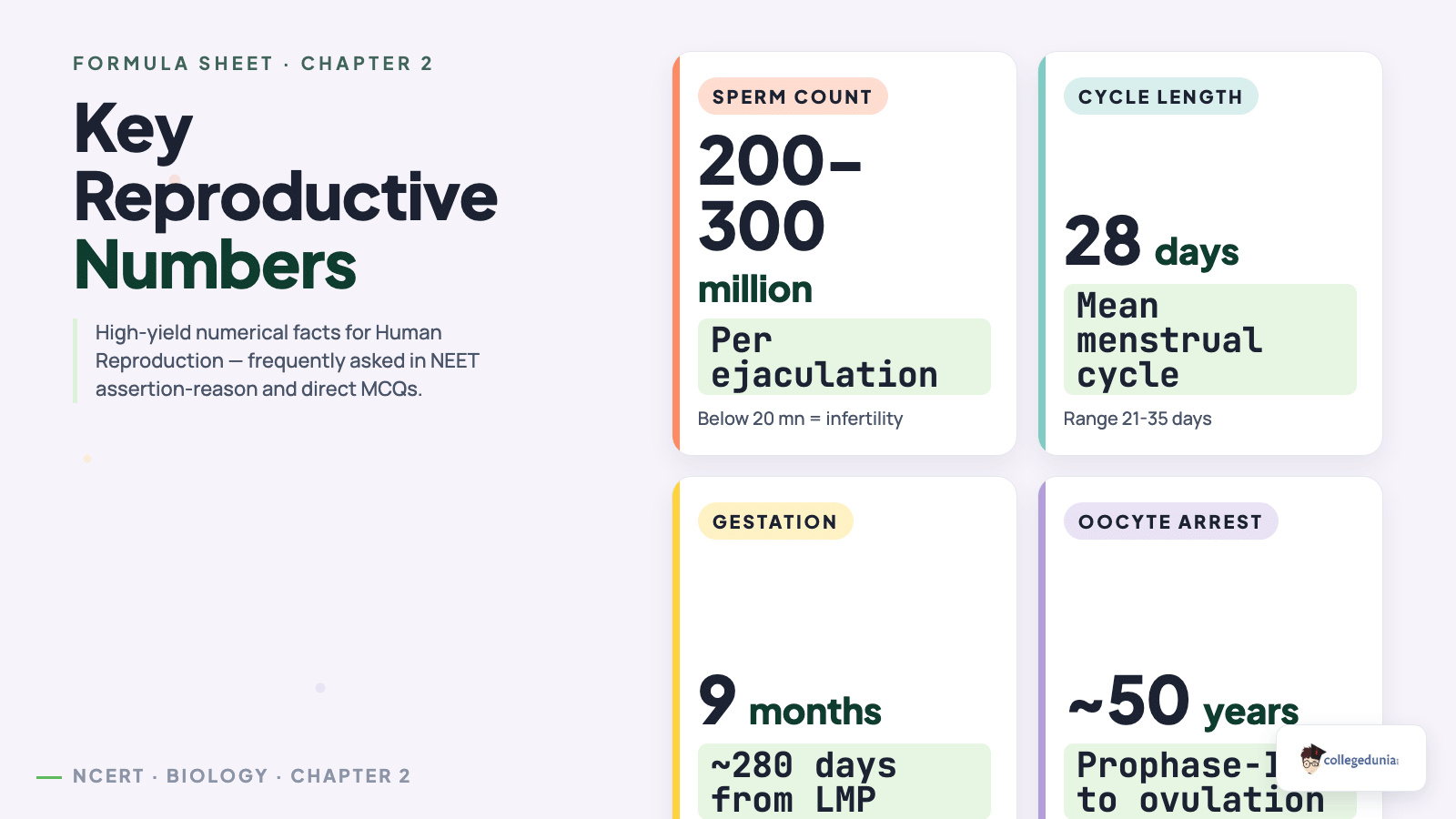 Key reproductive numbers - sperm count, cycle length, gestation period and oocyte arrest duration