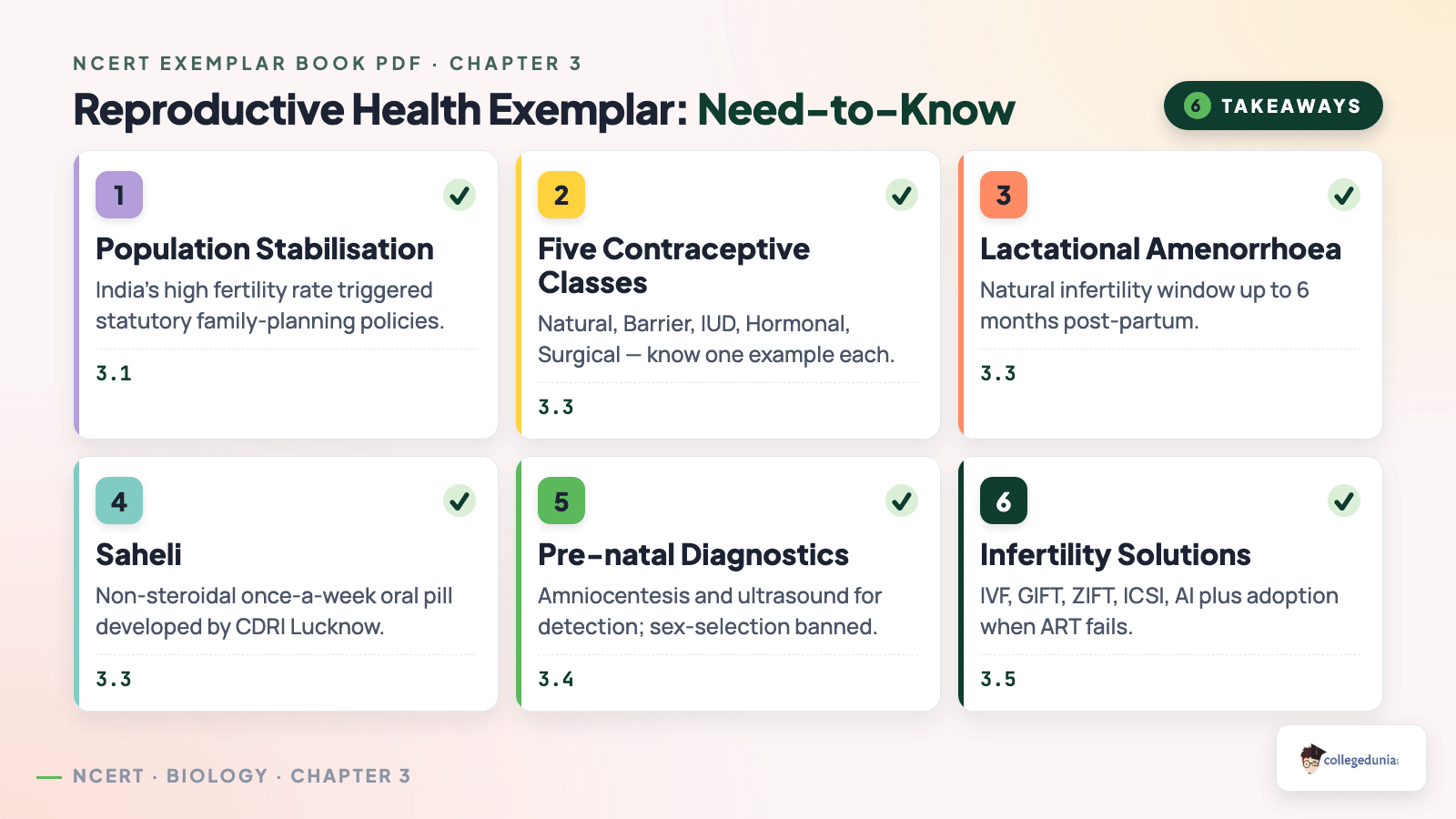 Reproductive Health Exemplar key takeaways across contraceptive classes, ART, amniocentesis and family planning policies