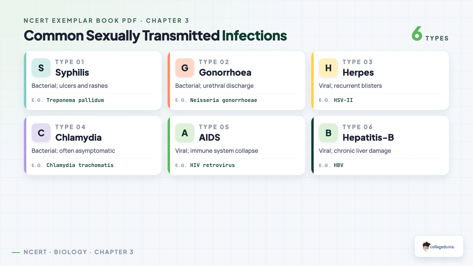 Common sexually transmitted infections types grid for Class 12 Biology Reproductive Health Exemplar