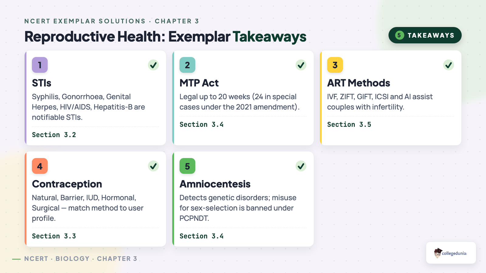 Reproductive Health Exemplar key takeaways covering STIs, MTP Act, ART, contraception and amniocentesis