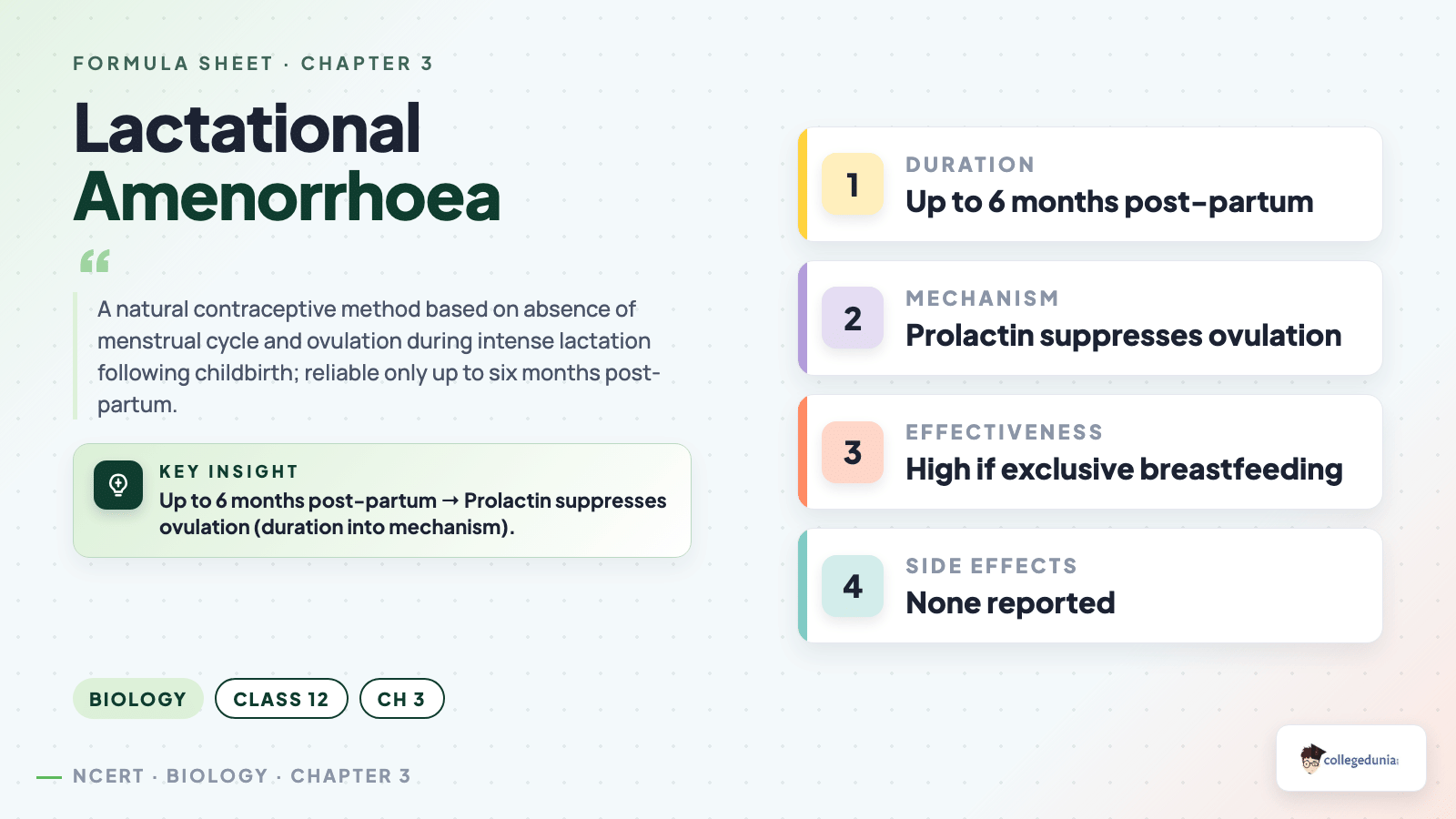 Lactational Amenorrhoea concept card with duration, mechanism, effectiveness and side effects for Class 12 Biology Reproductive Health
