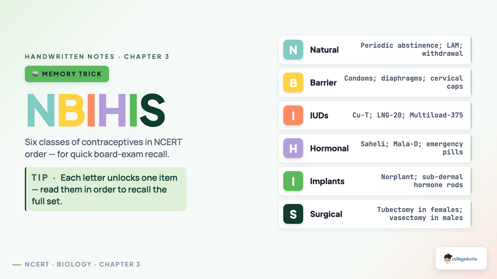 Six classes of contraceptives NBIHIS mnemonic for Class 12 Biology Reproductive Health quick recall