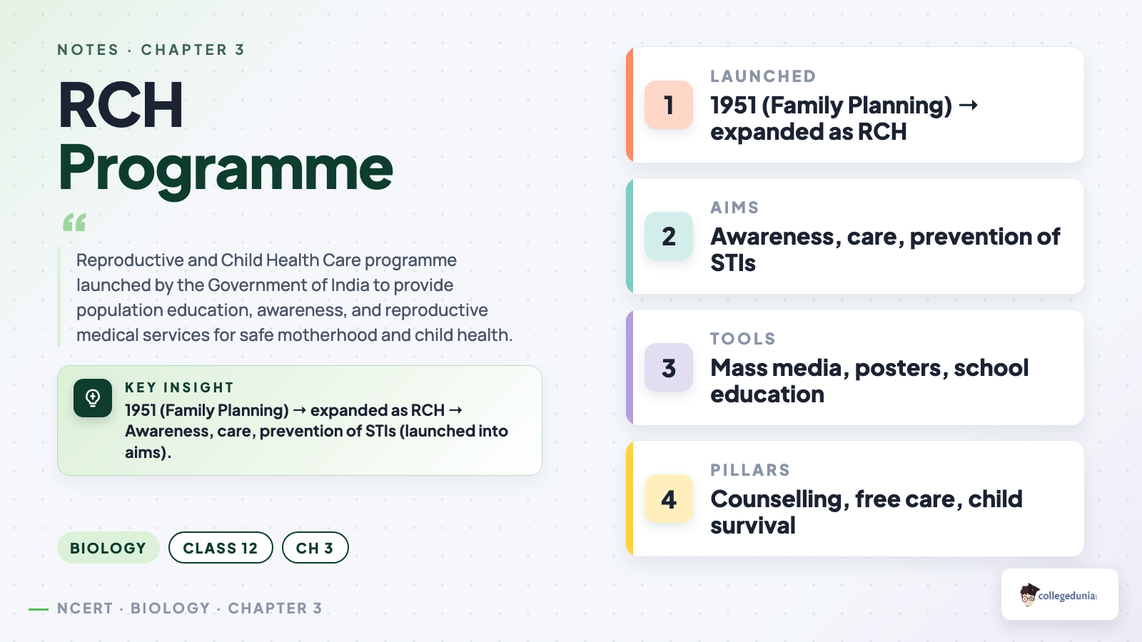 Reproductive and Child Health Care (RCH) programme concept card for Class 12 Biology Reproductive Health notes