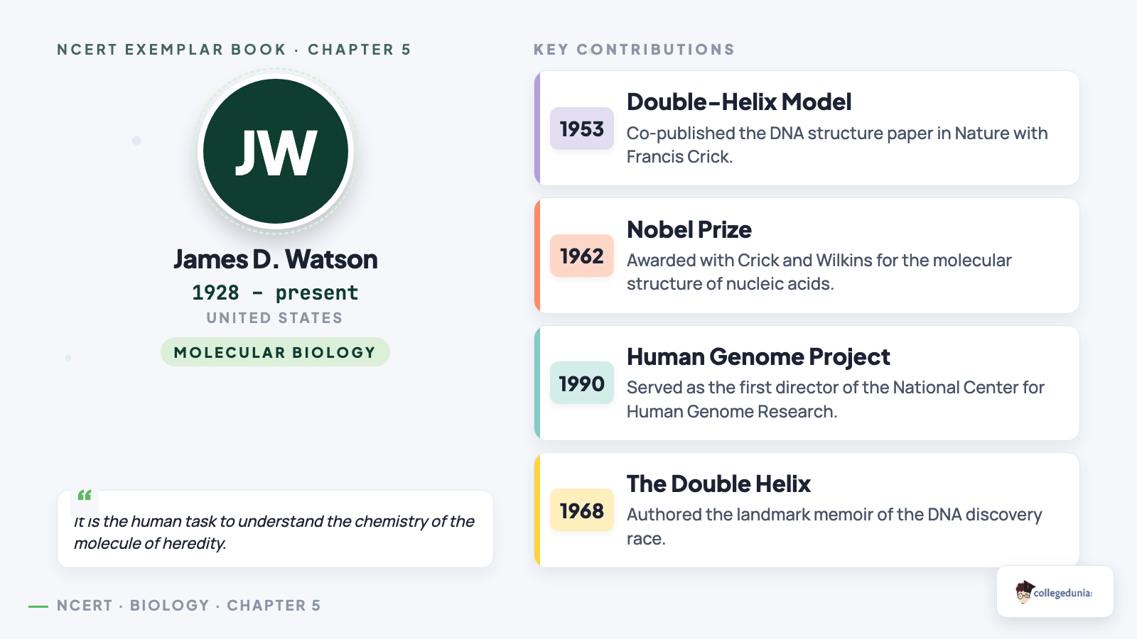 James D Watson scientist profile DNA double helix discovery and Human Genome Project contributions