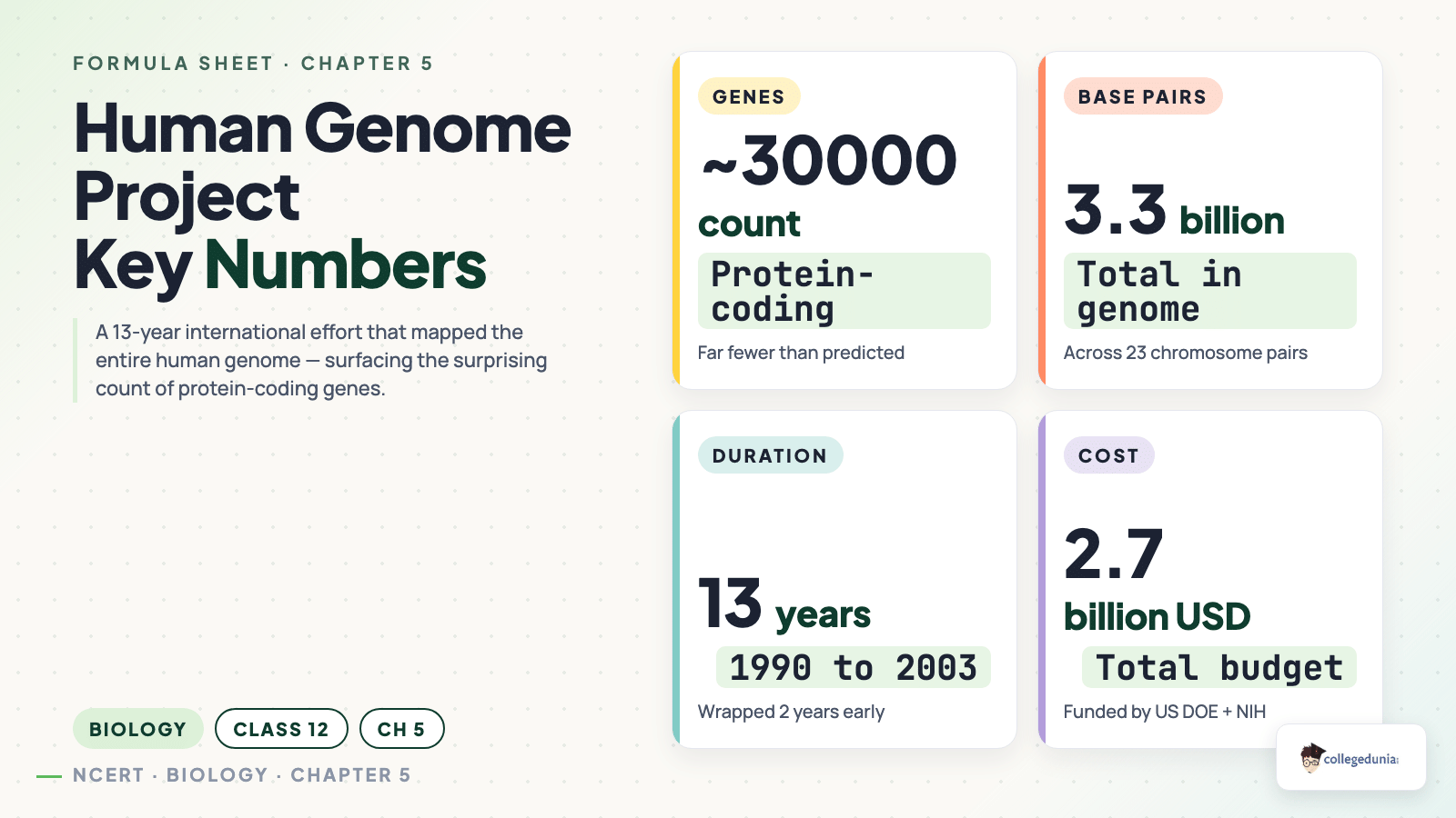 Human Genome Project key numbers genes base pairs duration and cost