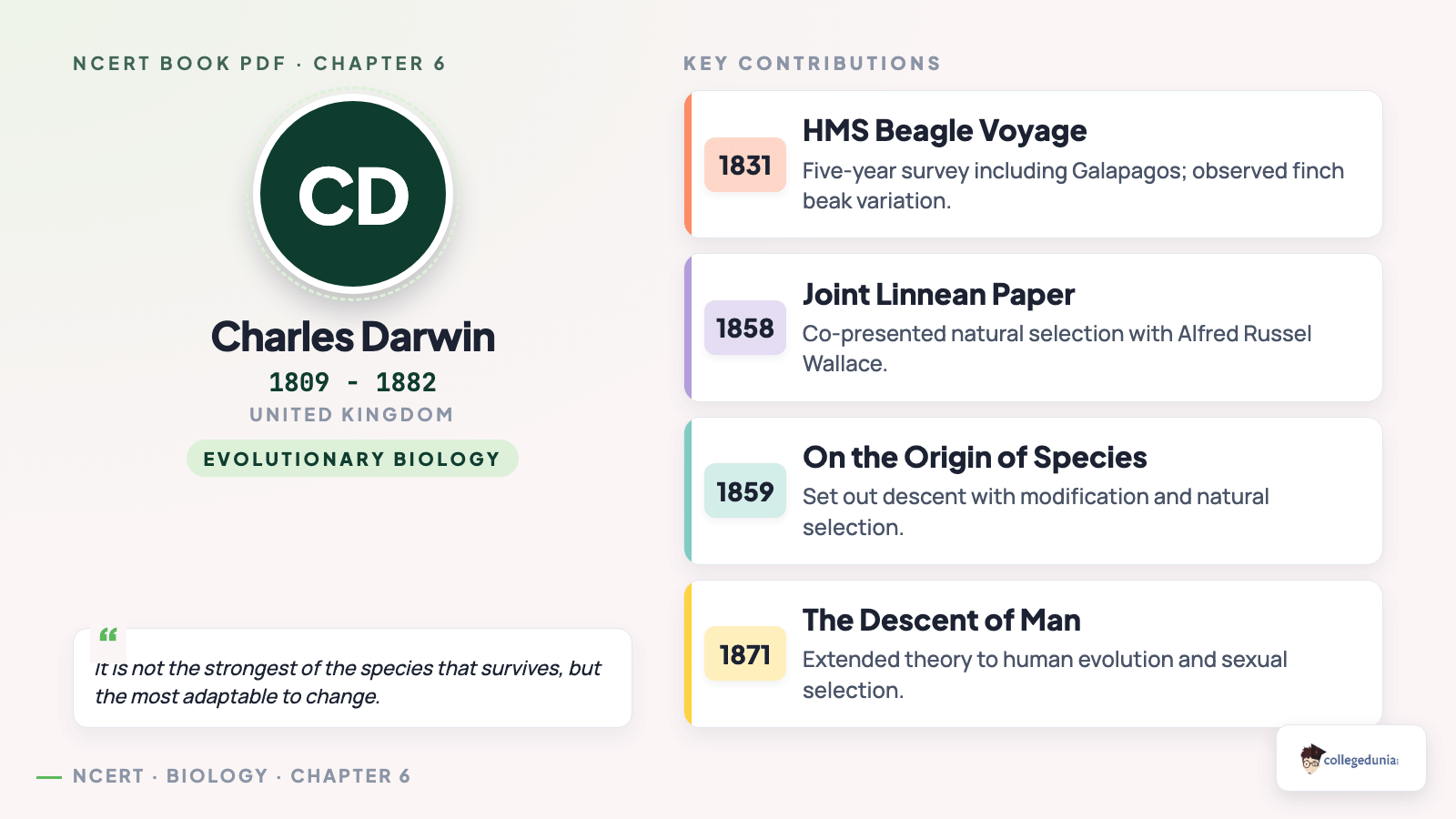 Charles Darwin scientist profile contributions to evolutionary biology for NCERT Class 12 Biology Chapter 6