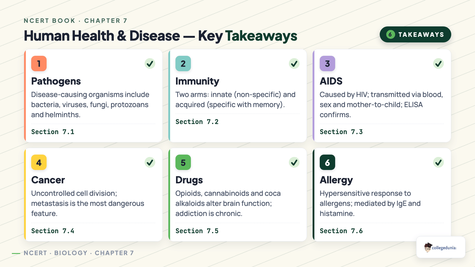 Key takeaways for Class 12 Biology Chapter 7 Human Health and Disease