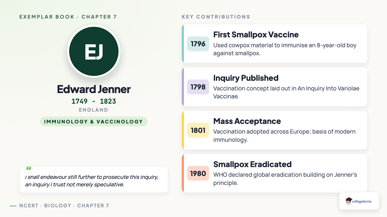Edward Jenner scientist profile for Class 12 Biology Chapter 7