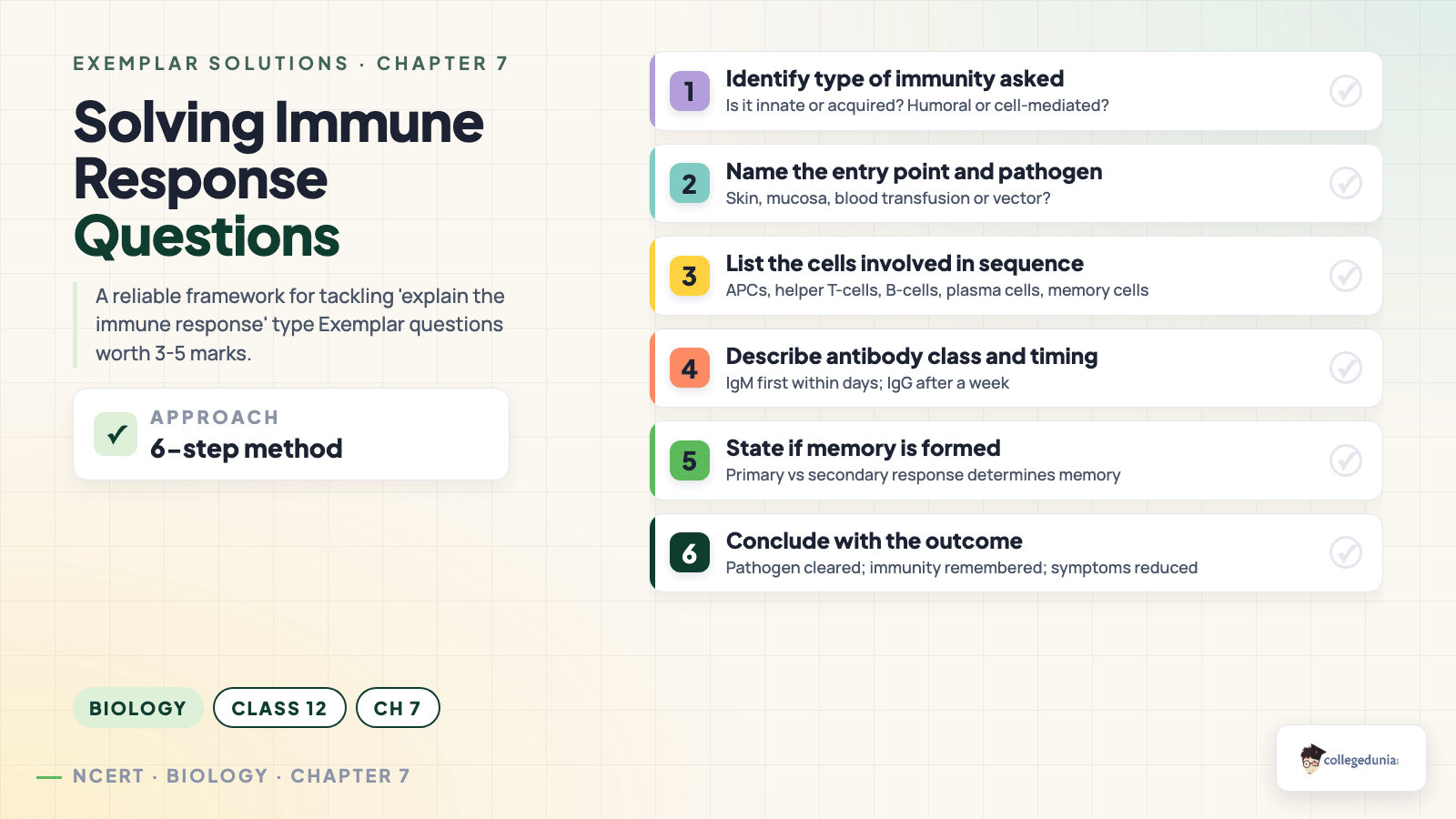 Solving immune response questions step-by-step for Class 12 Biology Chapter 7