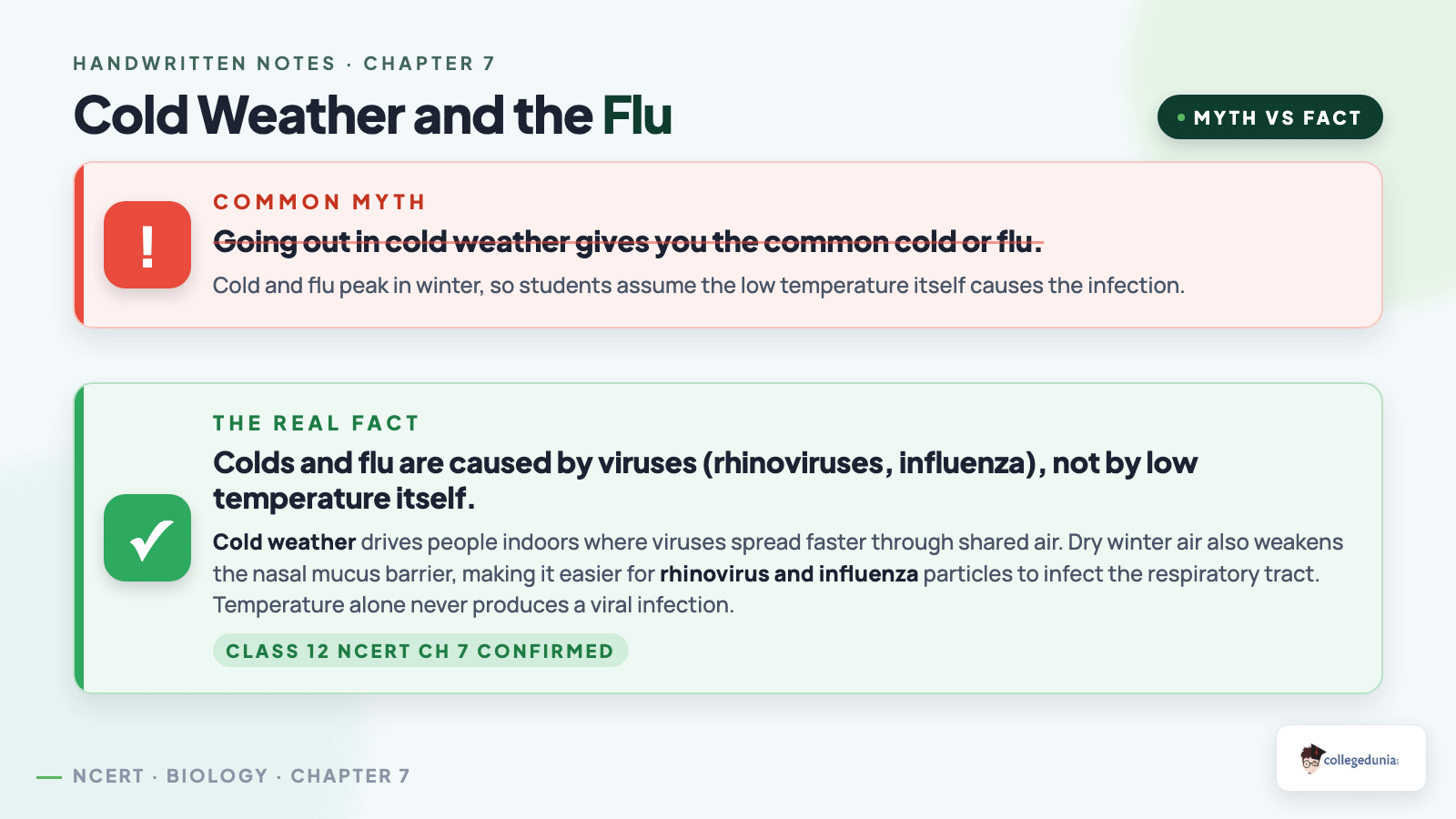 Cold weather and flu myth buster for Class 12 Biology Chapter 7
