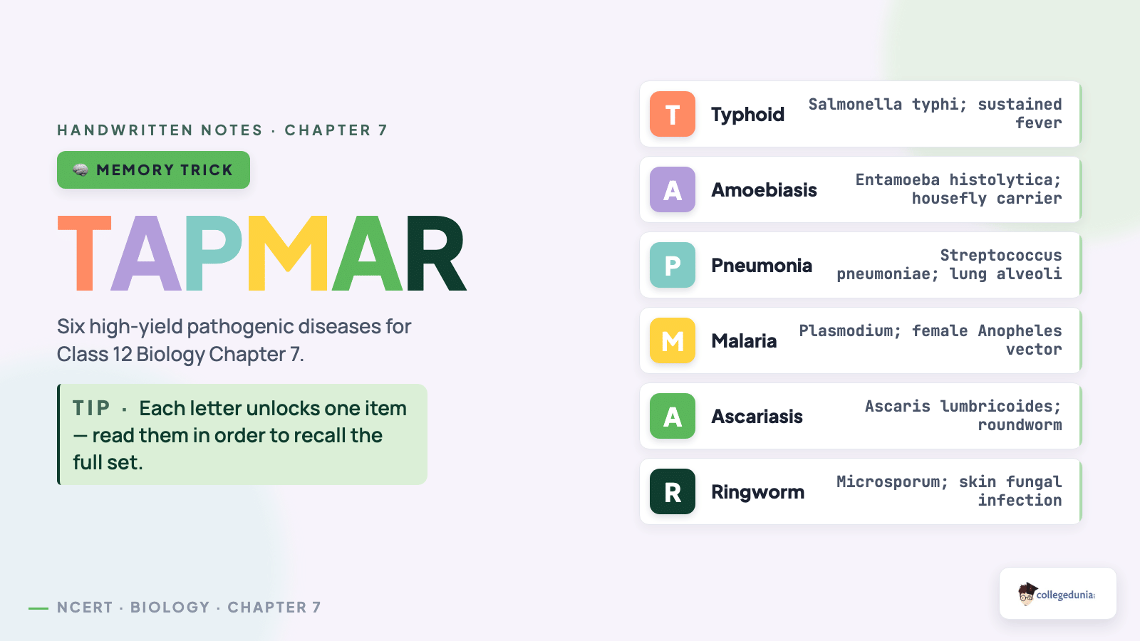 MATCHA mnemonic for common diseases in Class 12 Biology Chapter 7
