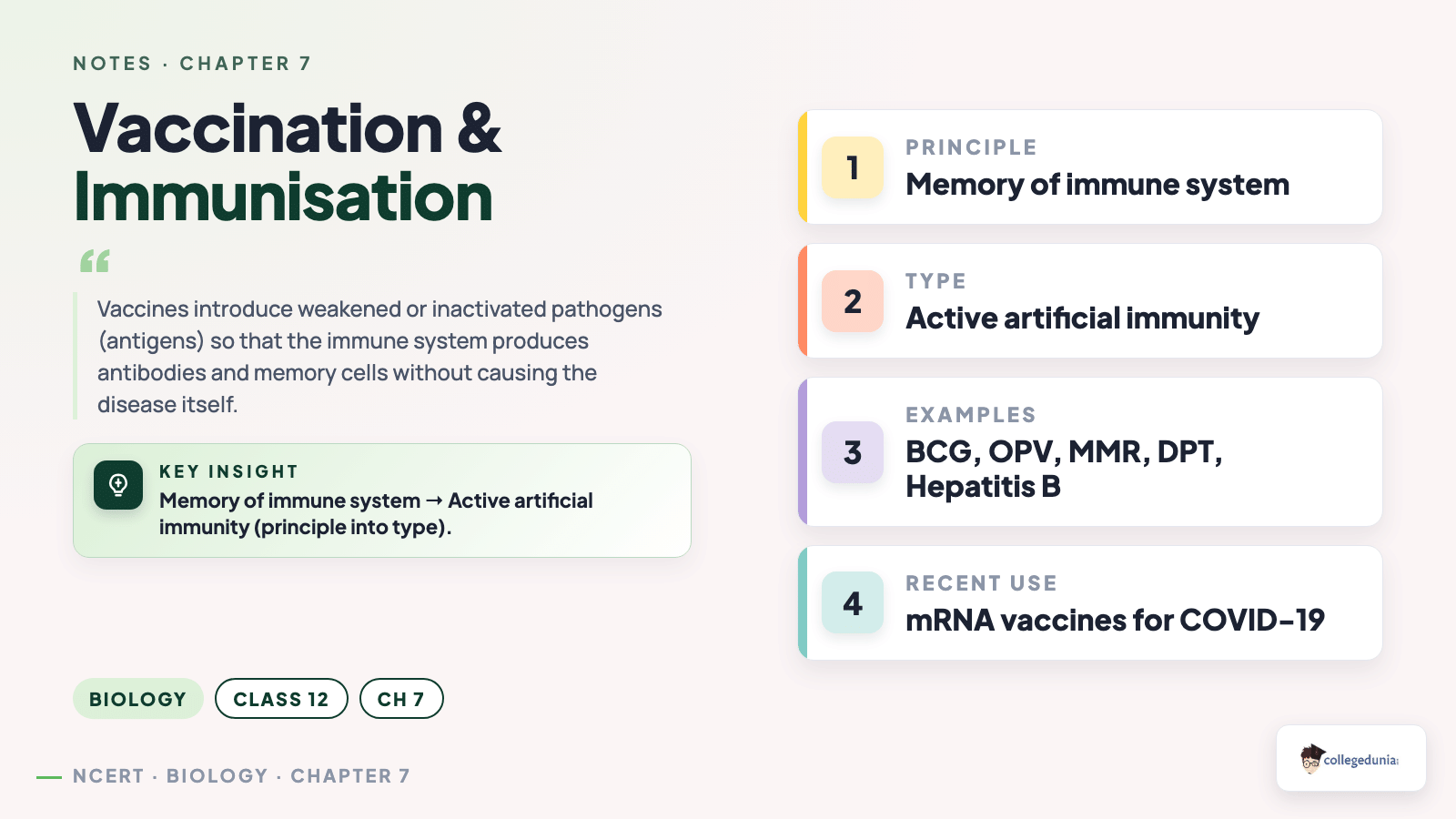 Vaccination and immunisation concept card for Class 12 Biology Chapter 7