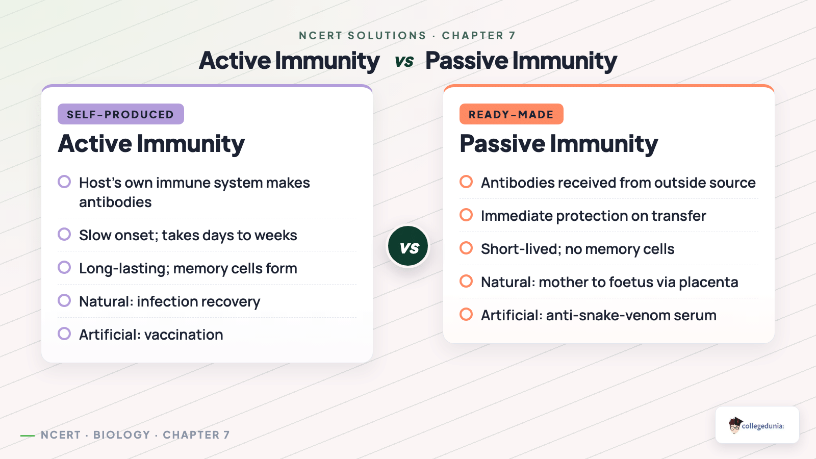 Active vs passive immunity comparison for Class 12 Biology Chapter 7