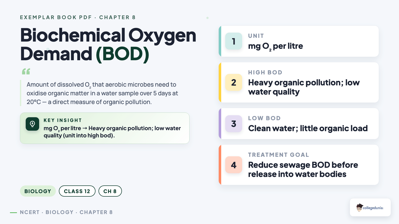 Biochemical Oxygen Demand BOD — Class 12 Biology Chapter 8 Microbes in Human Welfare