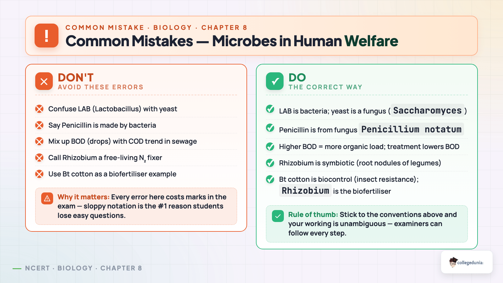 Common Mistakes in Microbes in Human Welfare — Class 12 Biology Chapter 8