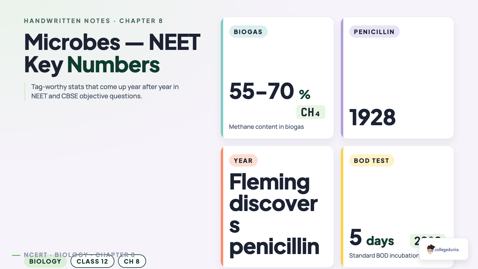 Microbes NEET Key Numbers — Class 12 Biology Chapter 8 Microbes in Human Welfare