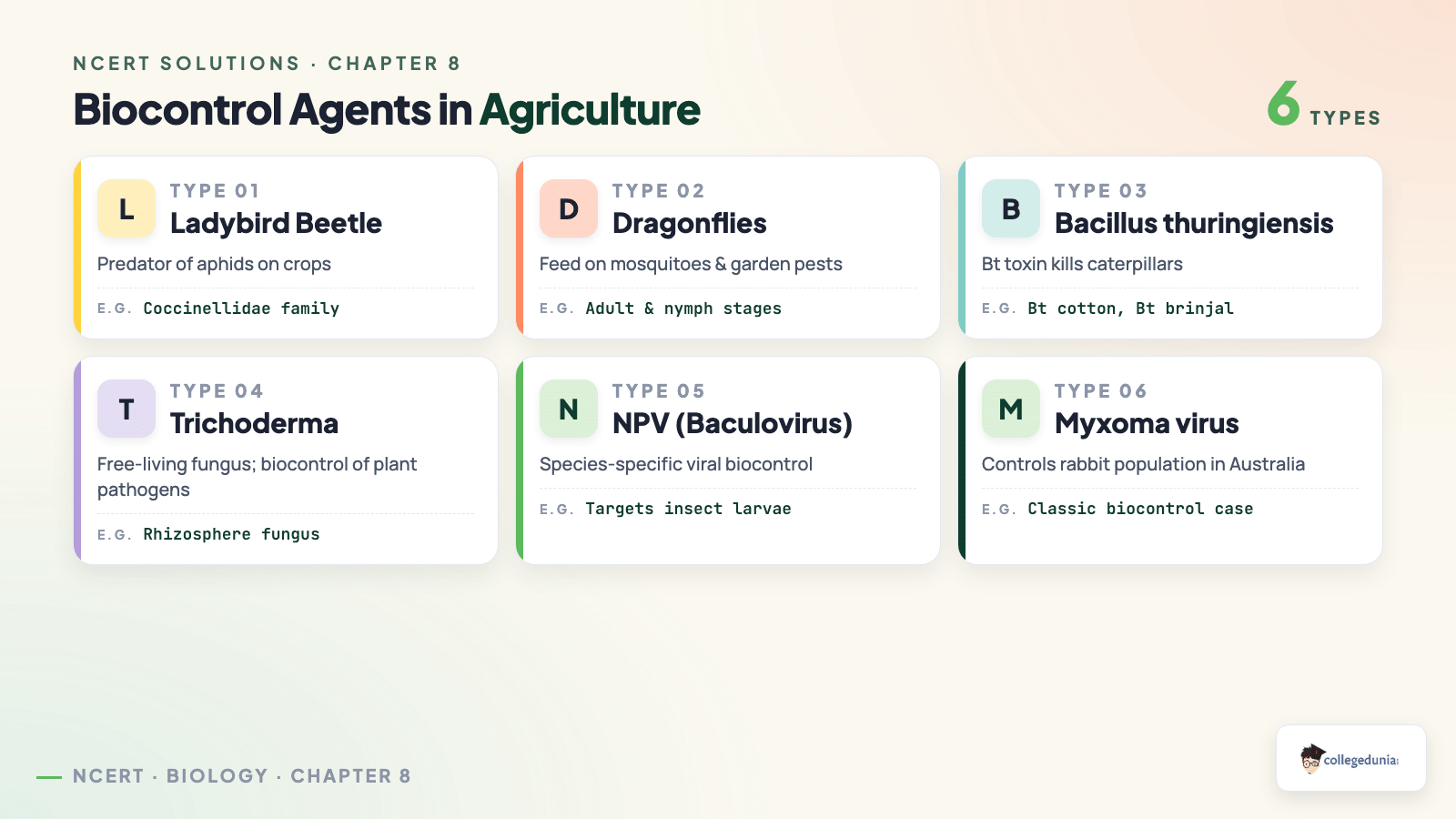 Biocontrol Agents in Agriculture — Class 12 Biology Chapter 8 Microbes in Human Welfare
