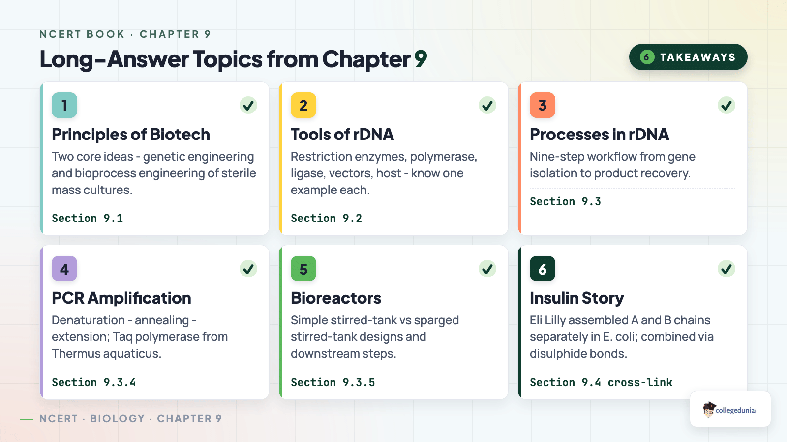 Long-Answer Topics from Chapter 9 - Class 12 Biology