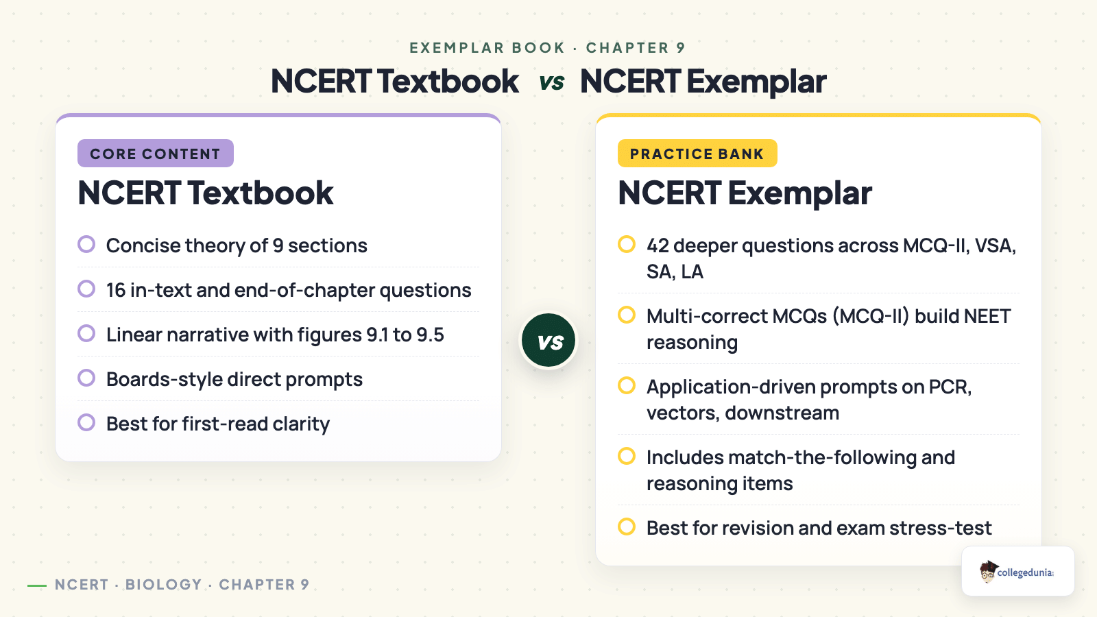 NCERT Textbook vs NCERT Exemplar - Class 12 Biology Chapter 9