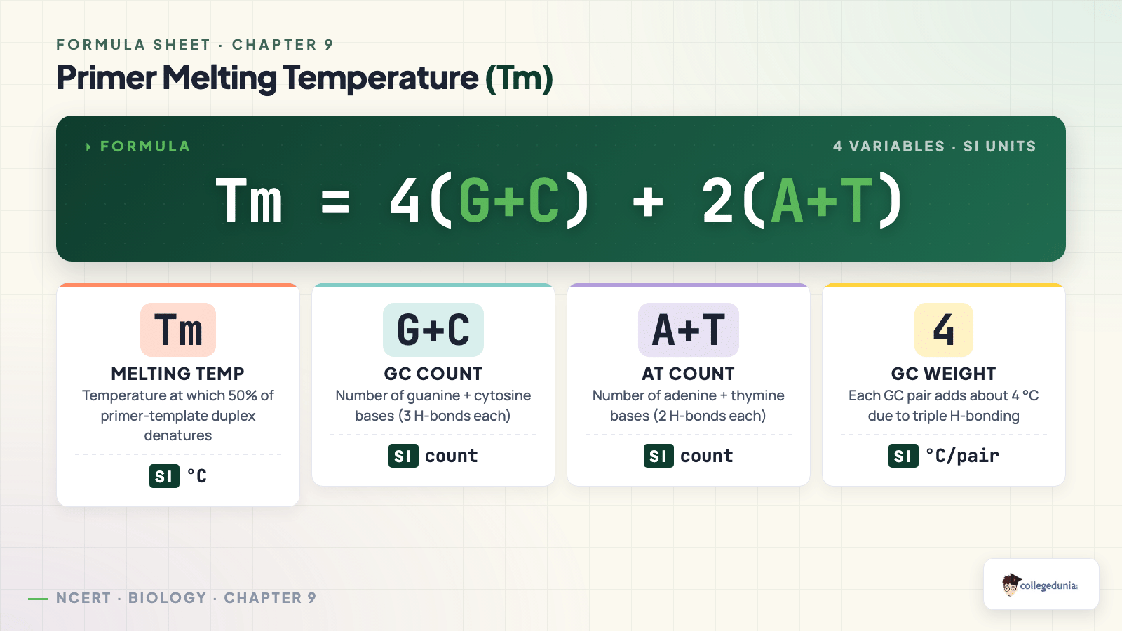 Primer Melting Temperature Tm Formula - Class 12 Biology Chapter 9