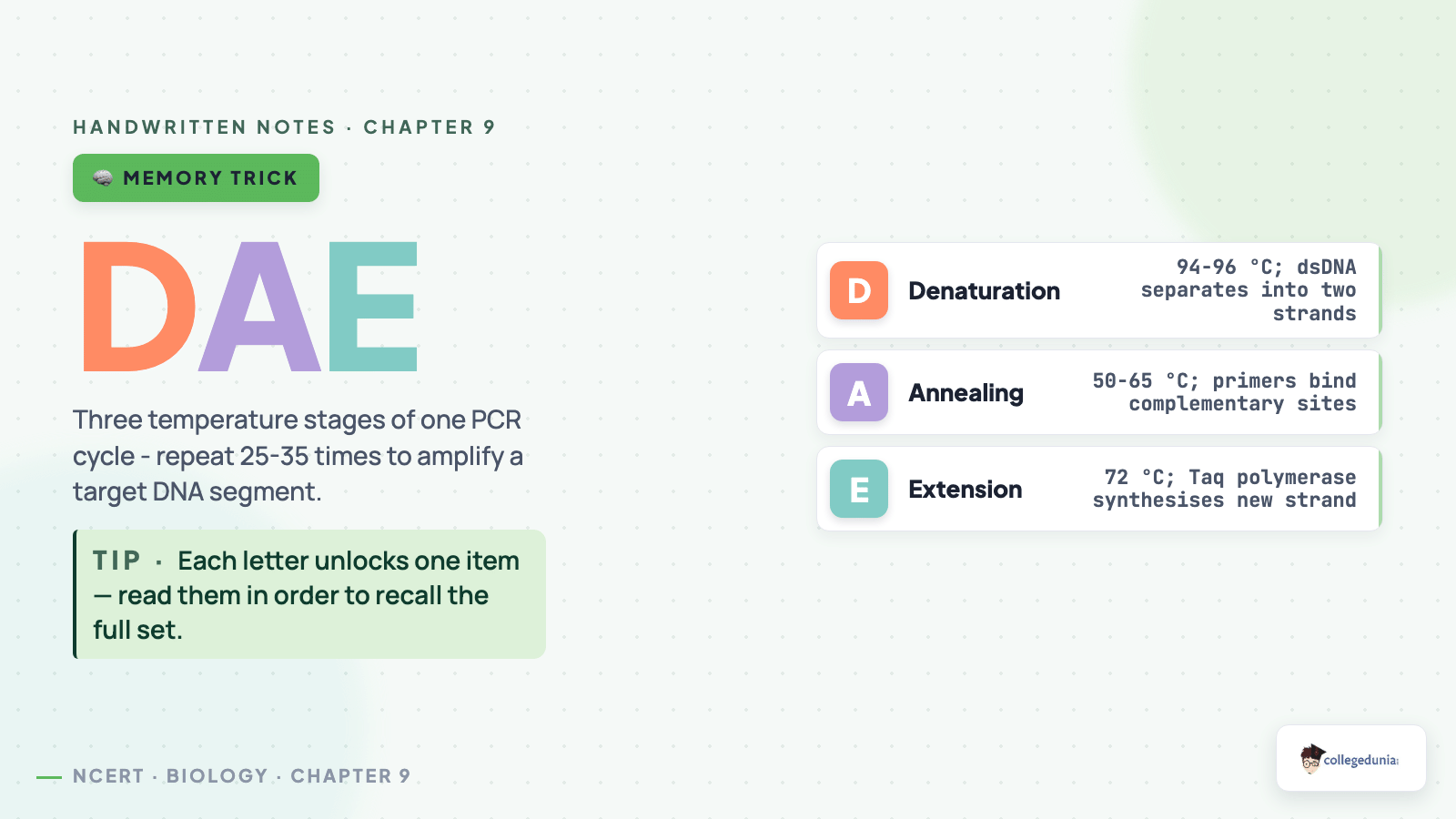 PCR Mnemonic DAE - Class 12 Biology Chapter 9