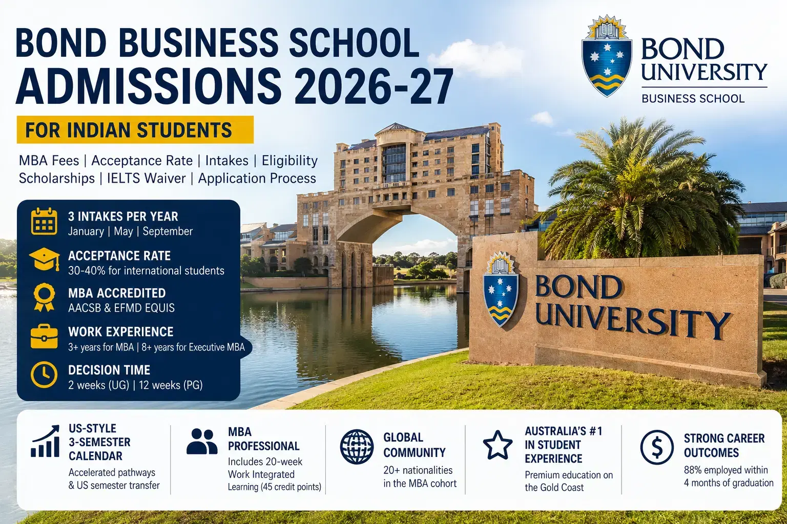 bond_business_school_admissions