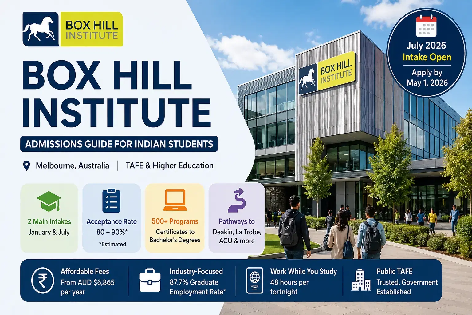 box_hill_institute_admissions