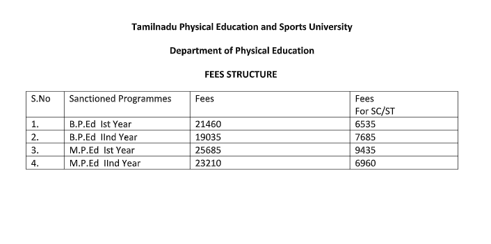 Fees as per Official Website