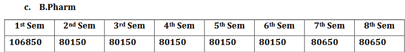 b.pharma fee structure