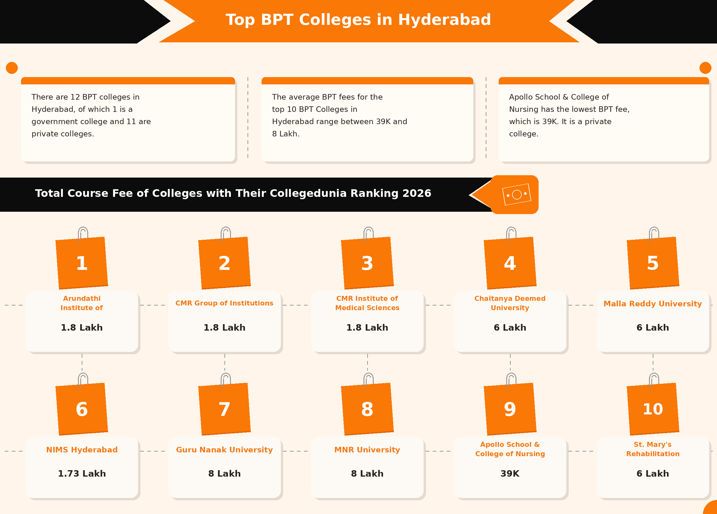 BPT Colleges in Hyderabad 
