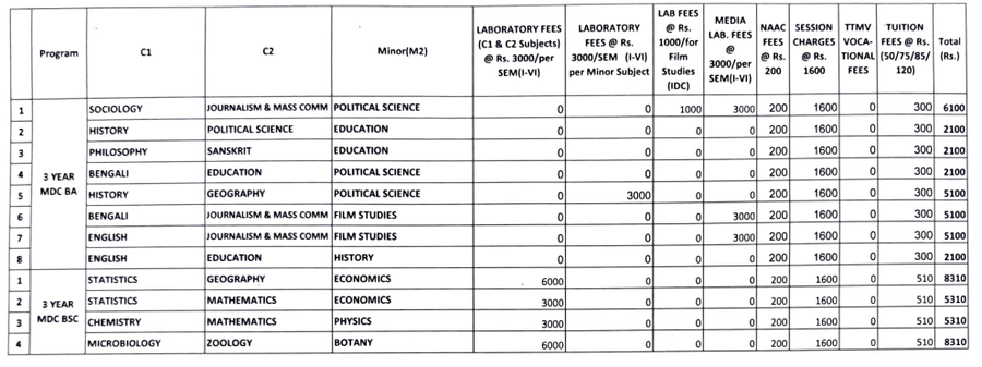 Fees as per Official Website