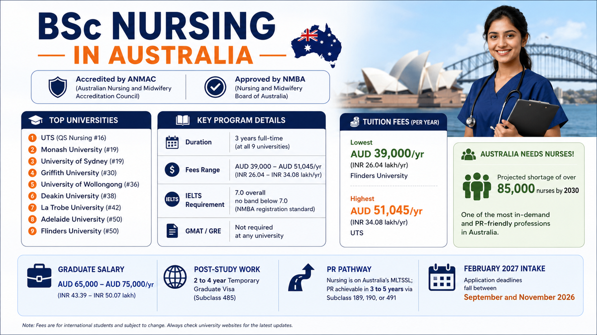 An infographic titled
