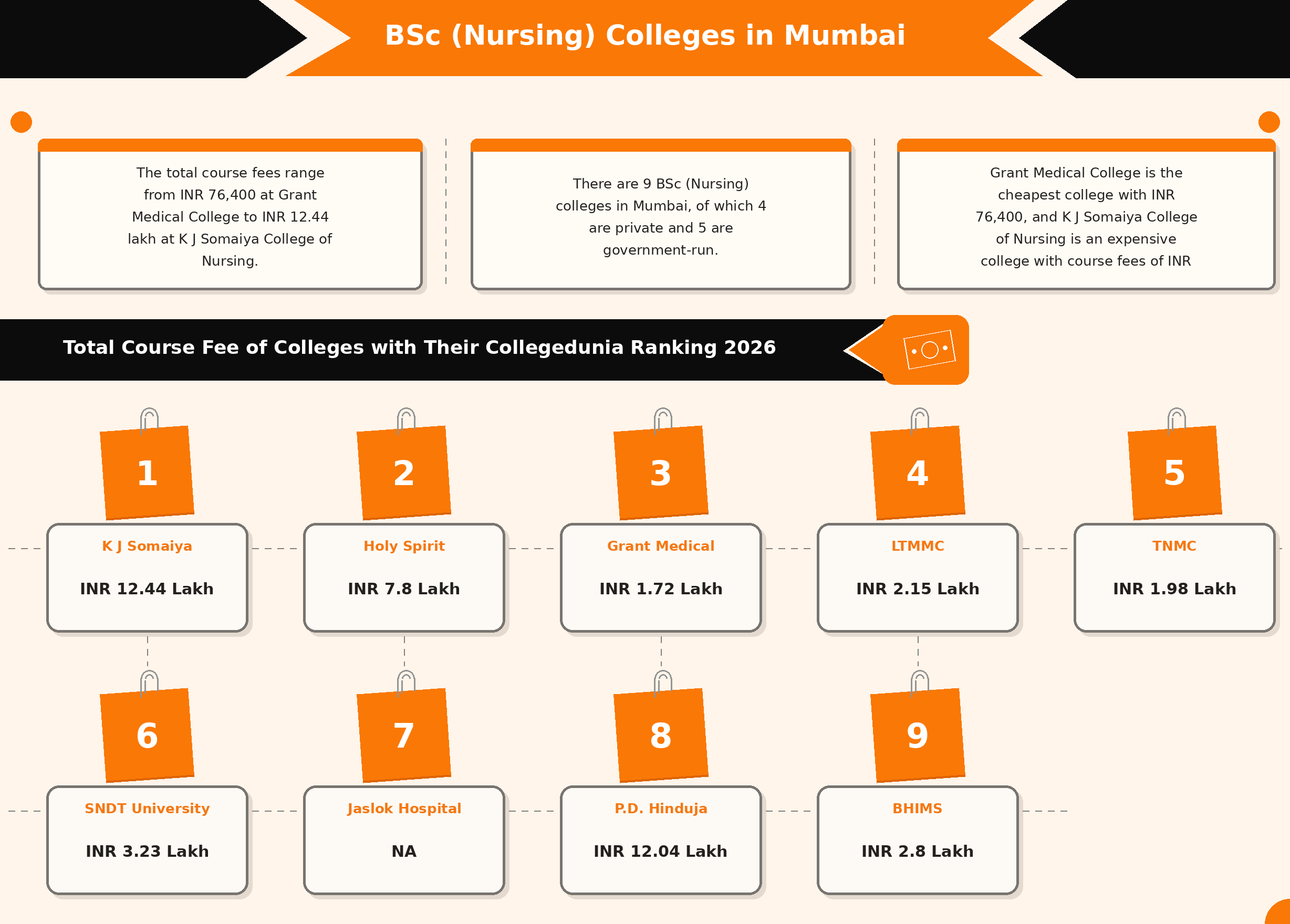BSc (Nursing) colleges in Mumbai