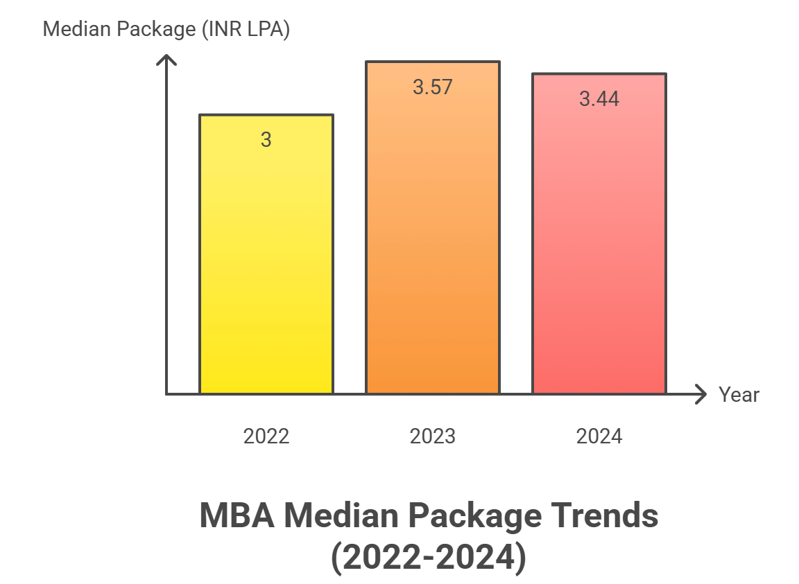 BVCSHC MCA placements