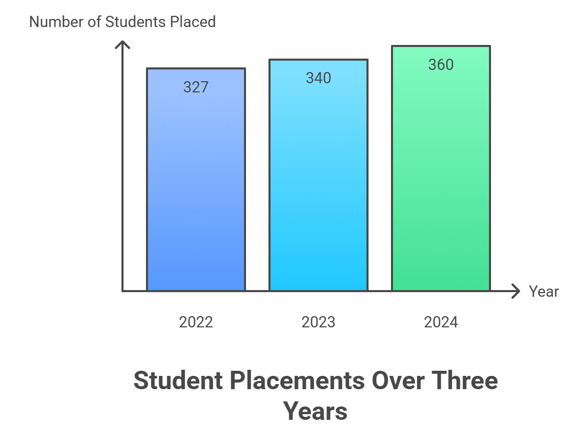 BVCSHC BCA placements