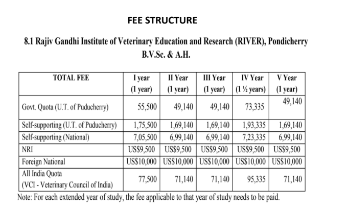 Fees as per Official Website
