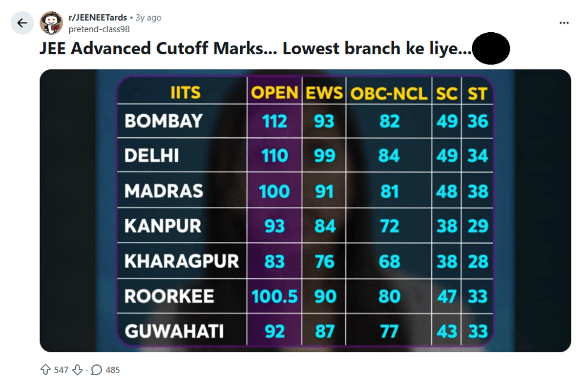 Minimum Marks in JEE Advanced to get IIT for ST