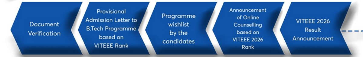 VITEEE Counselling 2026