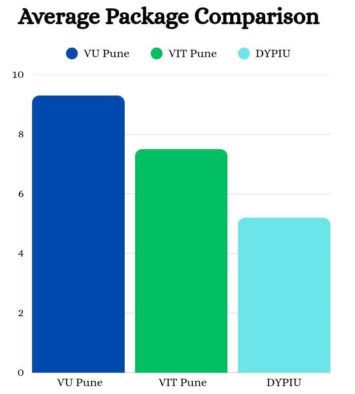 Average package comparison graph