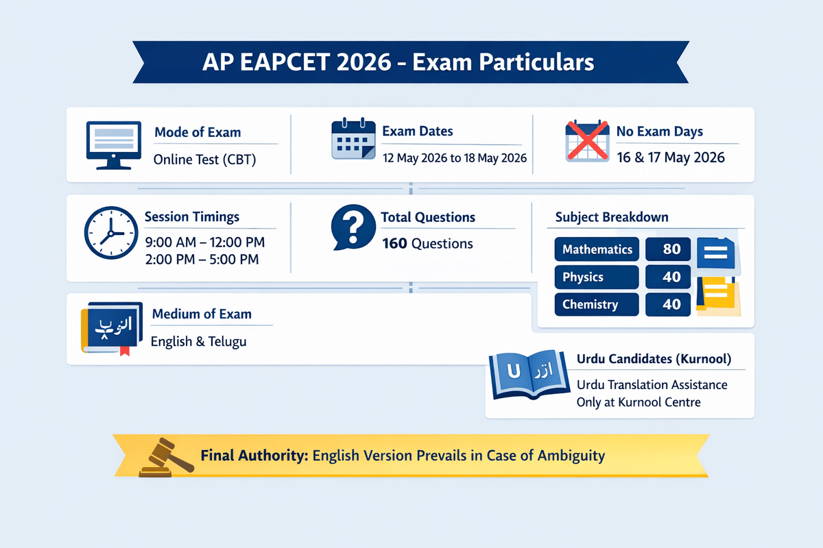 crucial information regarding AP EAPCET 2026 exam