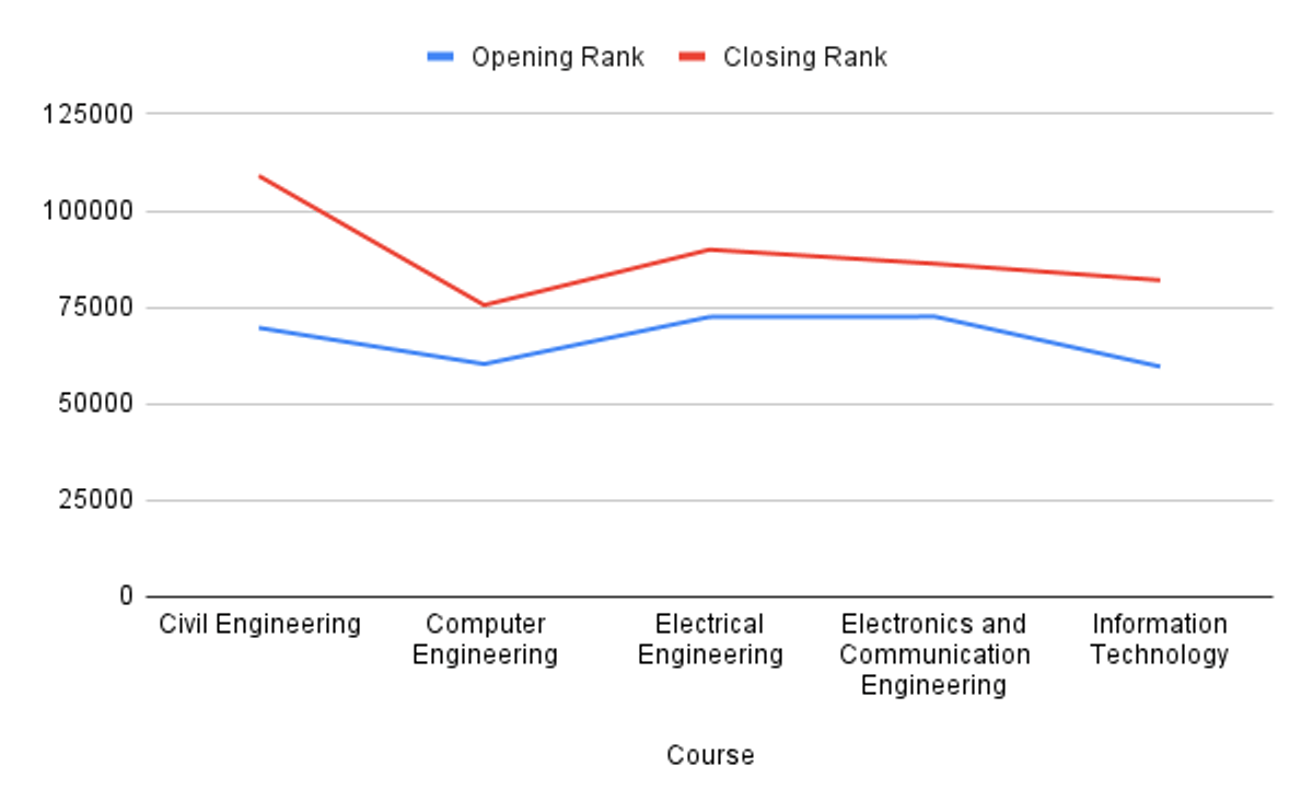 Mizoram University 2025 JoSAA Last Round Closing Rank
