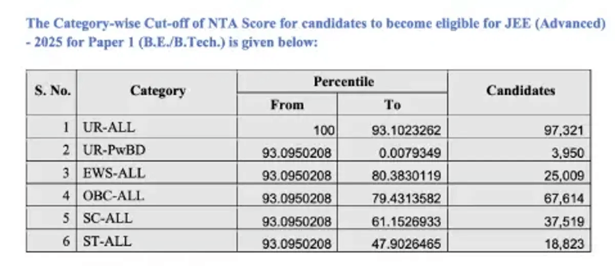 EWS Cutoff for JEE Mains 2026: Previous-Year Cutoff Trends