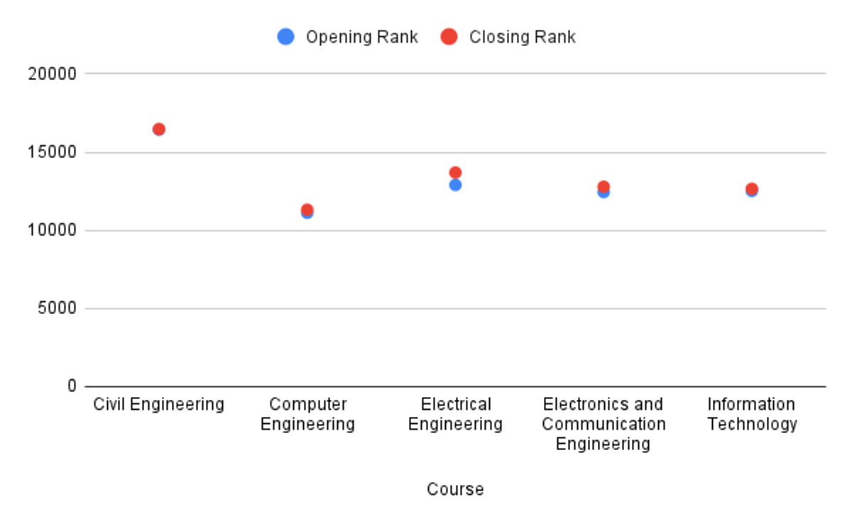 Mizoram University 2025 JoSAA Last Round Closing Rank