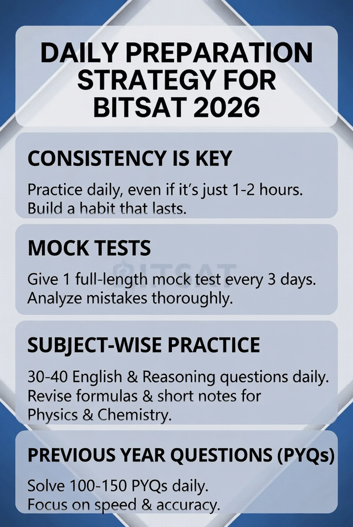 Daily Preparation Strategy for BITSAT 2026