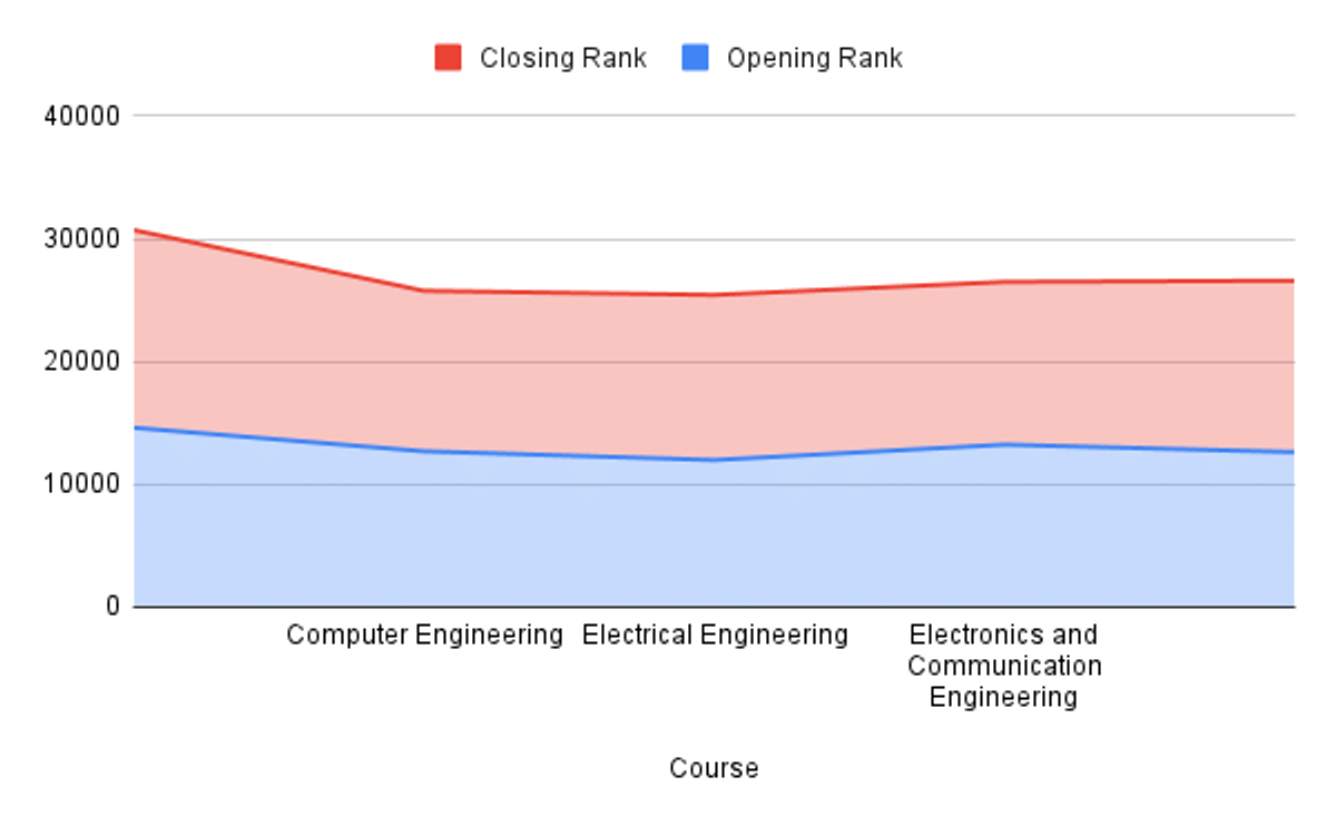 Mizoram University 2025 JoSAA Last Round Closing Rank